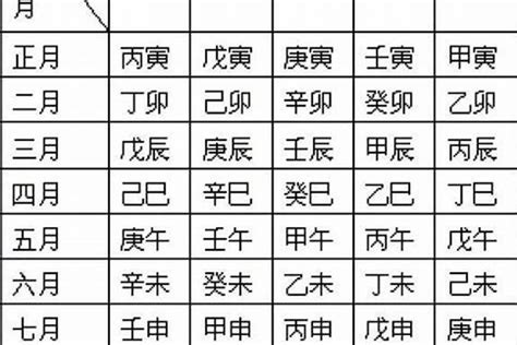 2024 什麼年 八字 四柱